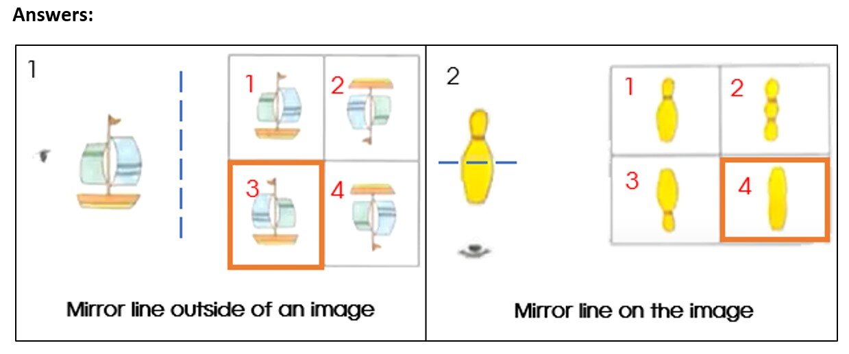 Mathematics Tips - CTM Grometry Levels